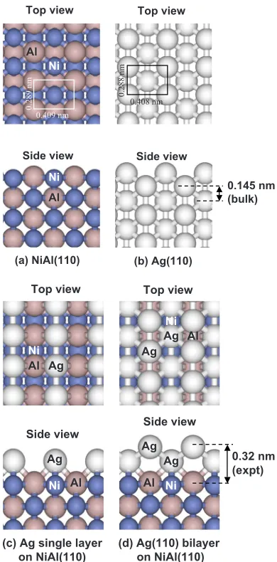 FIG. 1. �usingNiAlAg. Ag adopts the Ni-bridge sites, as discussed in the Appendix.NiAlColor online� Depictions of idealized surface structurescoordinatesoutputfromDFT calculations.�a�Clean�110�