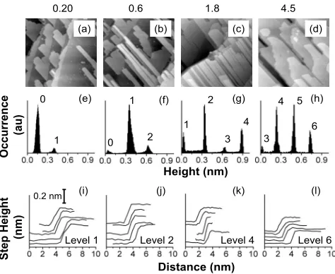 FIG. 4. Experimental step heights from pixel height histograms