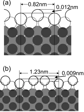 FIG. 9. DFT predictions for the rippled structure of a Ag�bilayer of periodicitiesvisible, all deviationsunrippled bilayer Agof 10