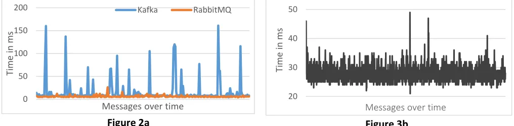 Figure 2a  Figure 3b 