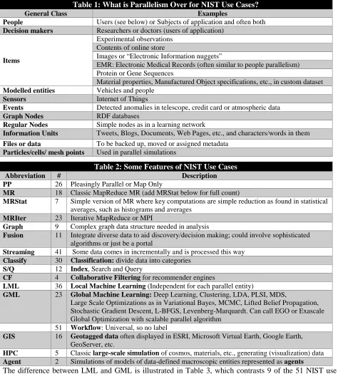 Table 1: What is Parallelism Over for NIST Use Cases? Examples 