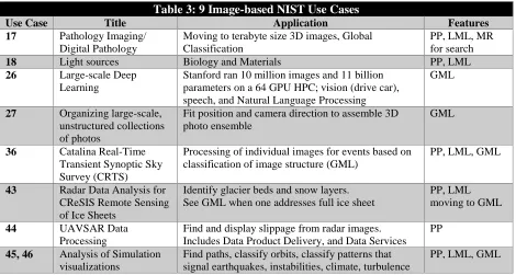Table 3: 9 Image-based NIST Use Cases Application 