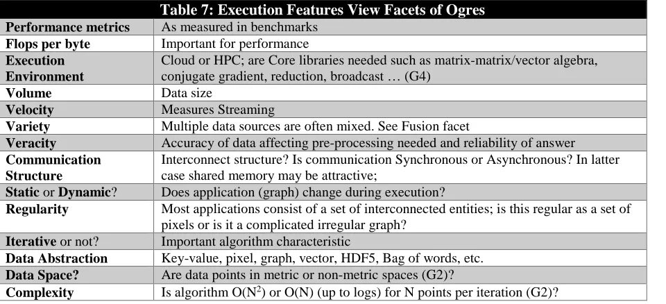 Table 7: Execution Features View Facets of Ogres As measured in benchmarks 