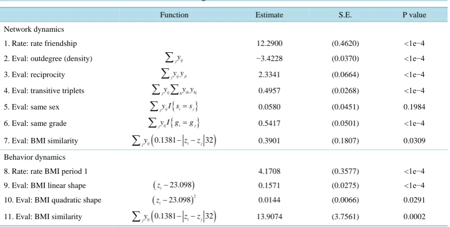 Table 1. The parameter of waiting time for the opportunity of change is . That is, the average waiting time between two adjacent opportunities of  (hour)