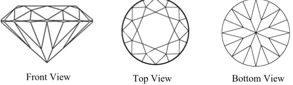 Figure 1 A diamond analogy to Ogres, views, and facets 3.1 Views and Facets of Big Data