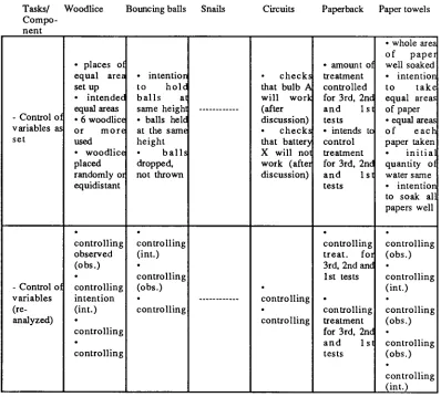 Table 2.4.1.3): 