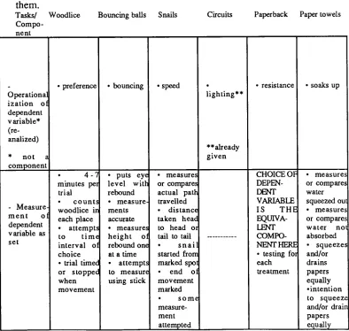 Table 2.4.1.4 can be seen the variables that children are intended to 