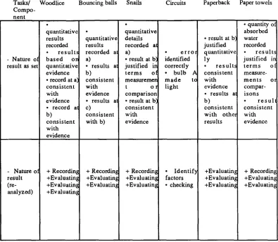 Table 2.4.1.5: Description and re-analysis of the check-points for 'Nature of result' in all the tasks (+ only accepted if a different interpretation of 'Nature of result' and of 'Record of result' is accepted as explained below)