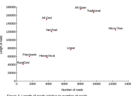 Figure 3: Details of networks in figure ground format, illustrating street frontage 