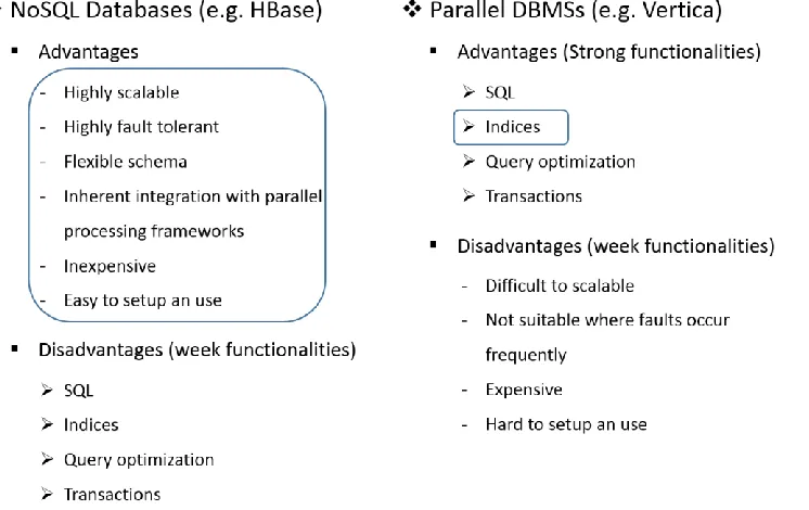 Figure 2-1. Comparison between NoSQL databases and Parallel DBMSs 