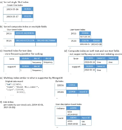 Figure 2-16. Interface to client applications 