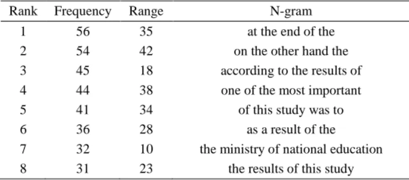 Table 4. Five-word Lexical Bundles in TSRAC 