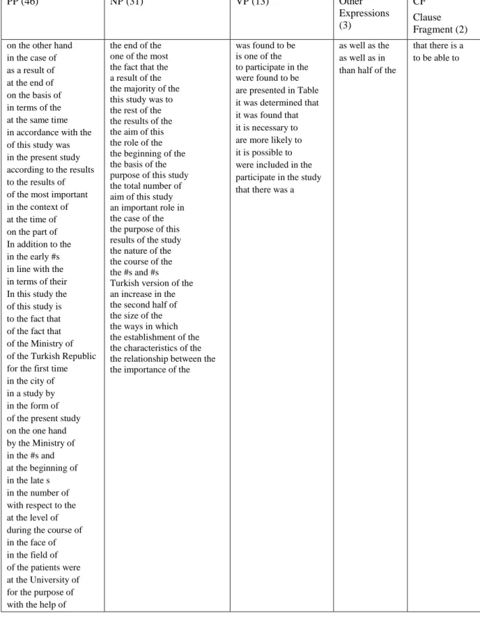 Table 5. Structural Distribution of LBs in TSRAC 