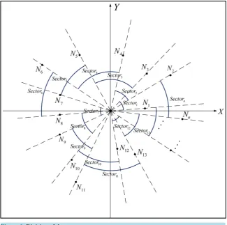 Figure 1. Division of the sectors.                                                     