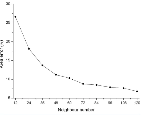 Figure 3. The area error predicted by the proposed algorithm.                         