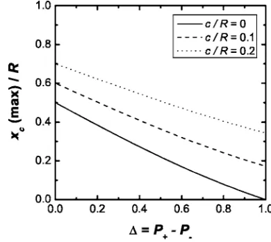 FIG. 12. Schematic of the evolution of a mound with at most