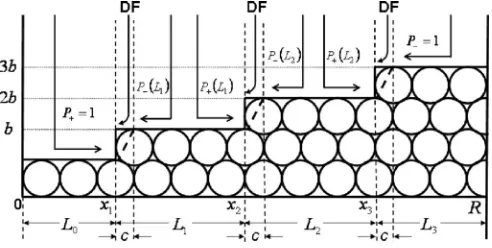 FIG. 1. Schematic of step dynamics models showing deposition,