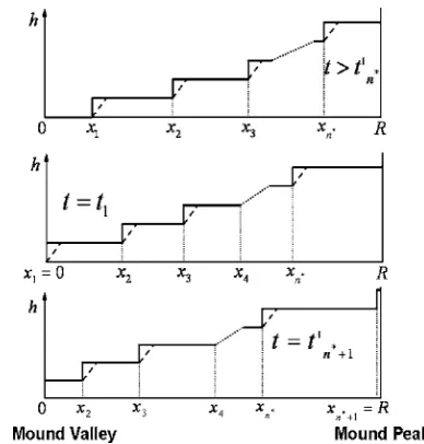 FIG. 2. Schematic showing the disappearance of the bottom