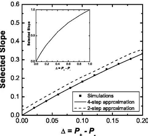 Fig. 5 for ms�sults. More generally, this approximation accurately recovers