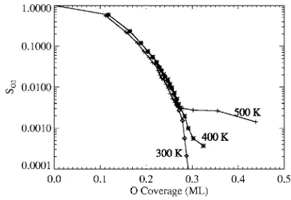 Figure 7 shows a snapshot, a conﬁguration generated in the