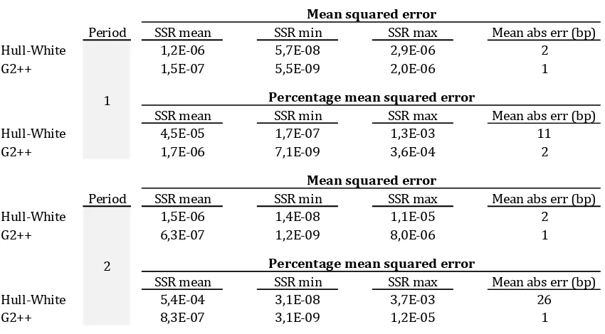 Table 9.1Mean squared error