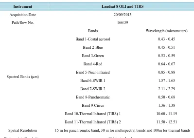 Table 1. Image characteristics of Landsat 8 OLI and TIRS scene.                                         