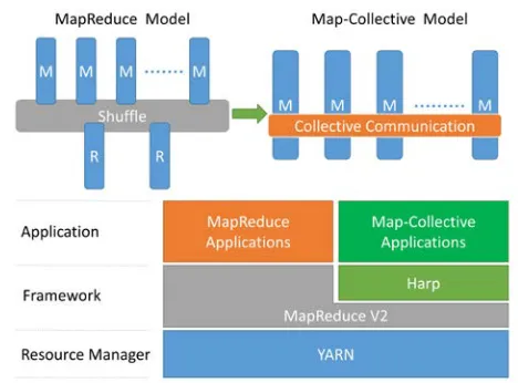 Fig. 2. Parallelism and Architecture of Harp 
