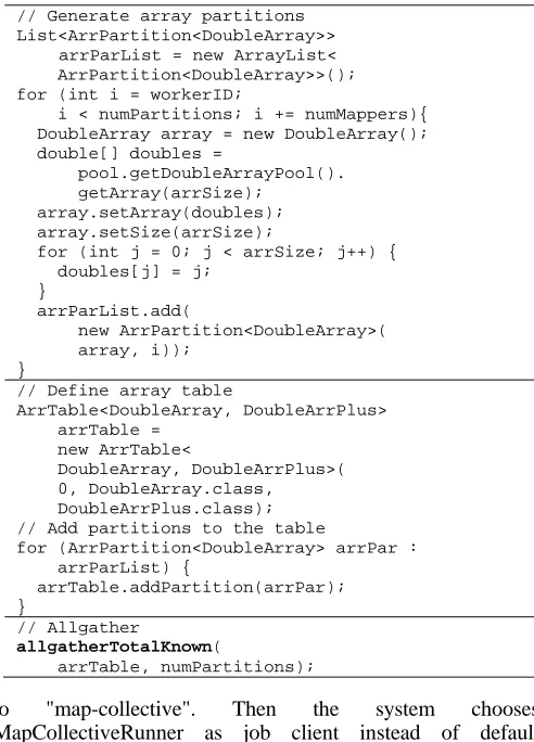TABLE III. “Allgather” code example 