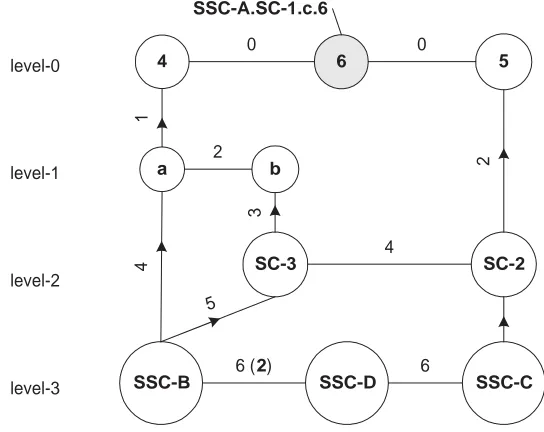 Figure 6: The connectivity graph at node 6.