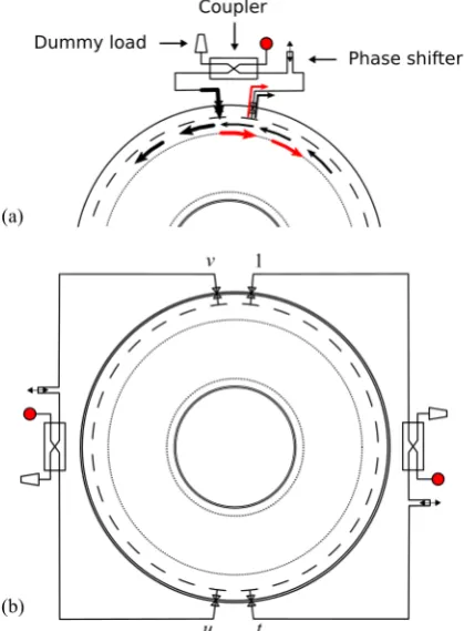 Fig. 6.  Ring array fed by (a) one or (b) two consecutive resonant rings.  