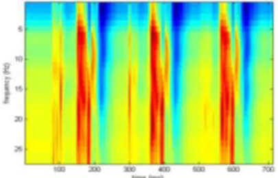 Figure 3 . (a) The Power spectrum of a speech signal 