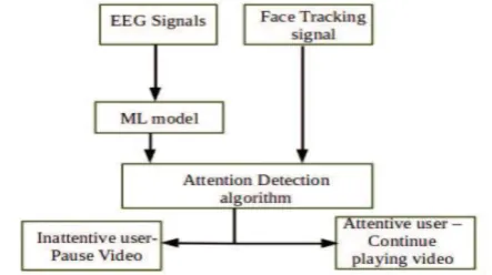 Fig. 5 an EEG sensor device 
