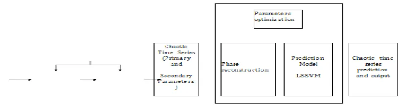 Table 1:  Soil Characteristics for Yield Prediction 
