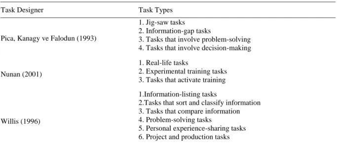 Table 1. Task types 