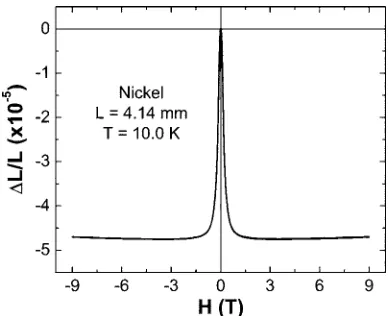 FIG. 5. The longitudinal magnetostriction of our polycrystalline aluminumsample at 10.0 K showing the characteristic oscillatory behavior resultingfrom the de Haas–van Alphen effect