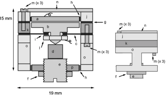 FIG. 1. A schematic of the capacitivedilatometer. The left panel shows afront“cut-away”viewidentifyingparts: �a� upper �ﬁxed� capacitor plate,�b� lower �movable� capacitor plate,�c�BeCuspring,�d�sample,�e�sample platform, �f� lock ring, �g� cop-per shims, 
