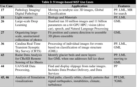 Figure 1 Application Stages 