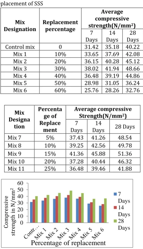 Table 4.8: Rebound hammer test results for the 