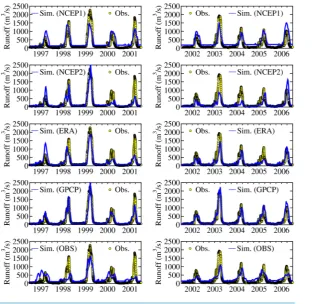 Figure 6. Time series of river flow for each data set.                                          