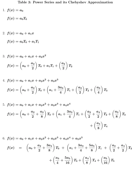 Table 3: Power Series and its Chebyshev Approximation