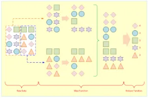 Table -1: SVM vs. Neural network.  