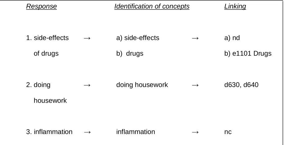 Figure 5: Example of the linking procedure 
