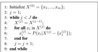 Fig. 2. General algorithm for Gibbs sampling.