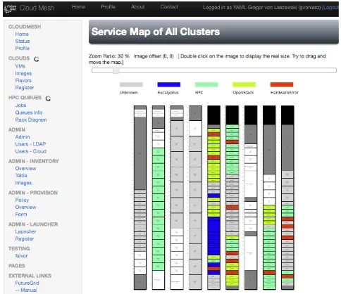 Figure 6: Screenshot demonstrating how easy it isto manage multiple VMs across various clouds.