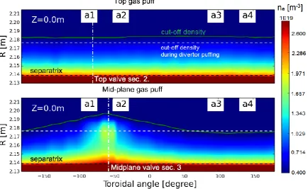 Fig. 1. Gas puffing positions and poloidal cross-section of the EMC3-EIRENE computational grid for (a) AUG; (b) JET