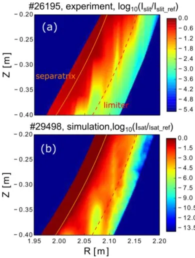 Fig. 3. Comparisons between experimental and simulated ion saturation current (in logarithmic scale)