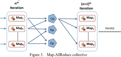 Figure 3.  Map-AllReduce collective 