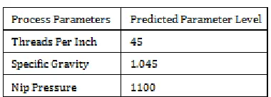 Table-6: Prediction of Results  