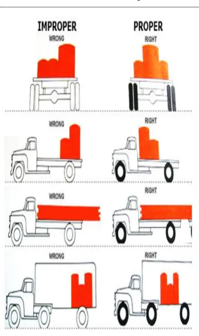 Fig-4 : Loading Diagram 