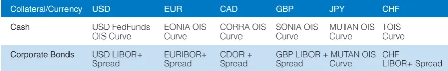 Figure 1. The Complexity of CTD Curve Construction.